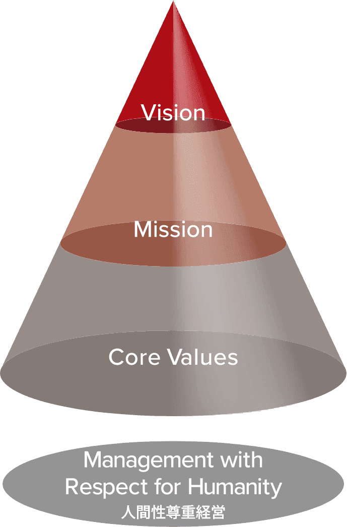 The IDEC Wayの説明